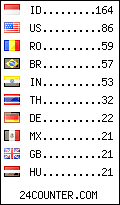 visitors by country counter