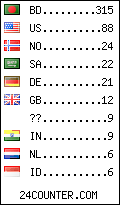 visitors by country counter