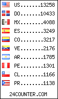 visitors by country counter