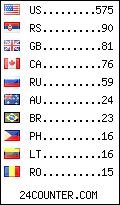 visitors by country counter