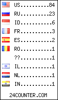 visitors by country counter
