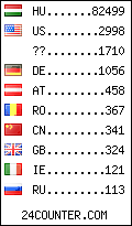 visitors by
country counter