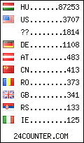 visitors by
country counter