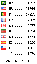 visitors by country counter