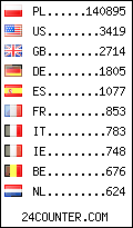 visitors by country counter