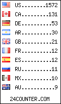 visitors by country counter