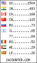 visitors by country counter