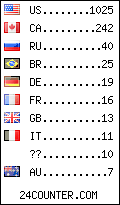 visitors by
                                    country counter