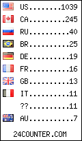 visitors by
                                    country counter