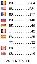 visitors by country counter
