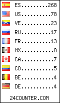 visitors by country counter