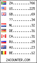 visitors by country counter