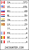 visitors by country counter