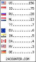 visitors by country counter