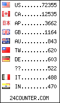 visitors by country counter