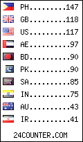 visitors by country counter