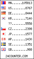 visitors by country counter