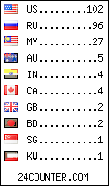 visitors by country counter