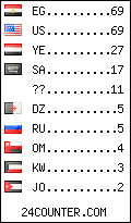 visitors by country counter