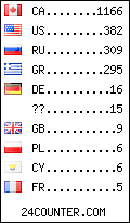 visitors by country counter