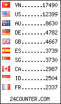 visitors by country counter