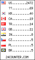 visitors by country counter