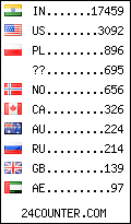 visitors by country counter