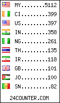 visitors by country counter
