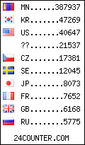 visitors by country counter