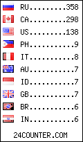 visitors by country counter