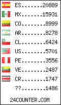 visitors by country counter