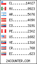 visitors by country counter