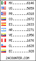 visitors by country counter
