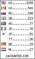 visitors by country counter