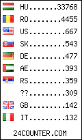visitors by country counter