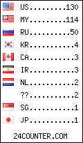 visitors by country counter