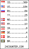 visitors by country counter