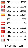 visitors by country counter