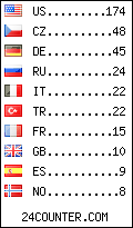 visitors by country counter