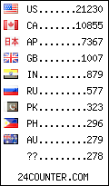 visitors by country counter