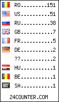 visitors by country counter