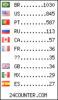 visitors by country counter