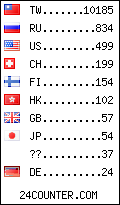 visitors by country counter