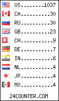visitors by country counter