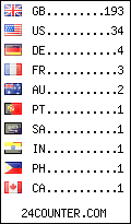visitors by country counter