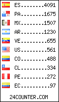 visitors by country counter