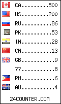 visitors by country counter