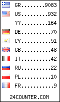 visitors by country counter