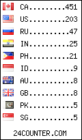 visitors by country counter