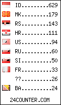 visitors by country counter